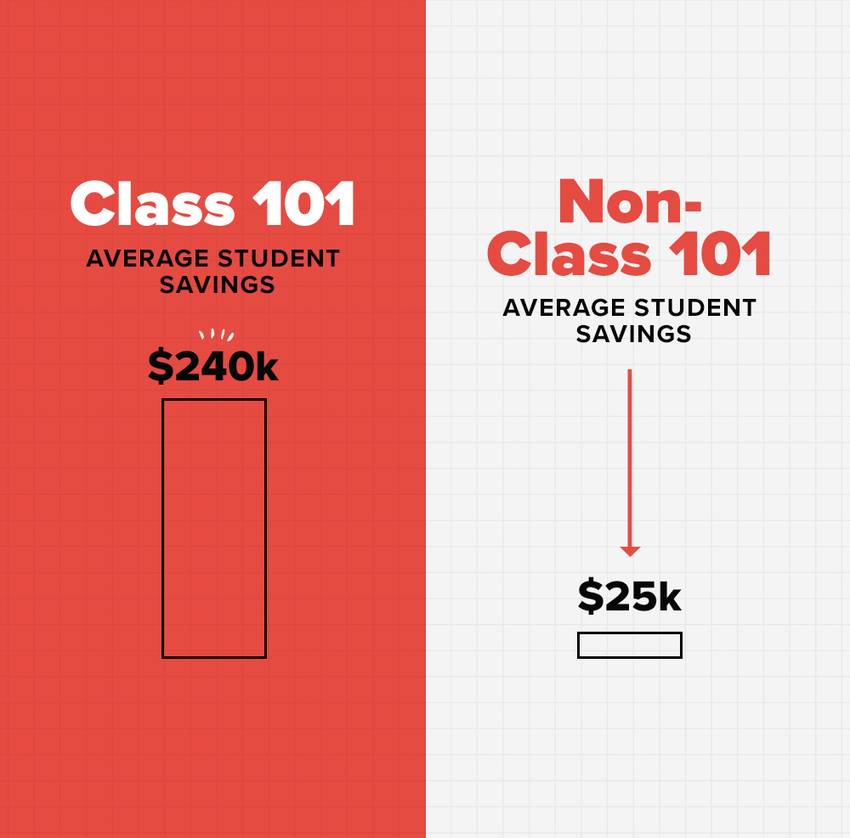 Class 101 Student Savings Infographic