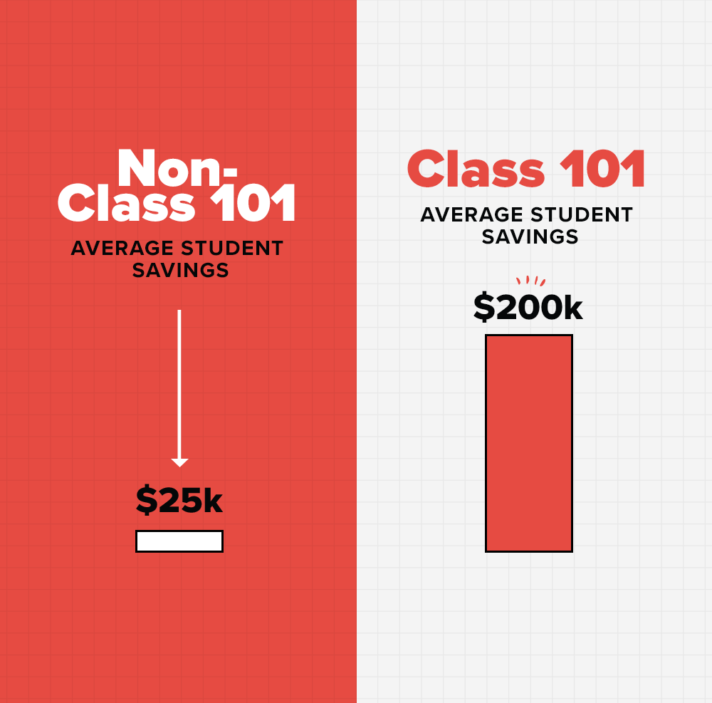 Class 101 Student Savings Infographic