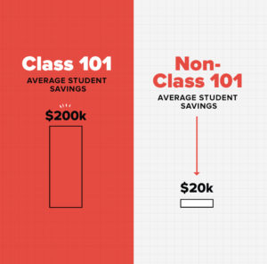 Student's average