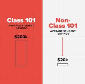 Class 101 and Non-Class 101